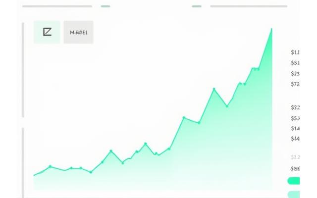 Interactive ROI chart visualization showing exponential growth